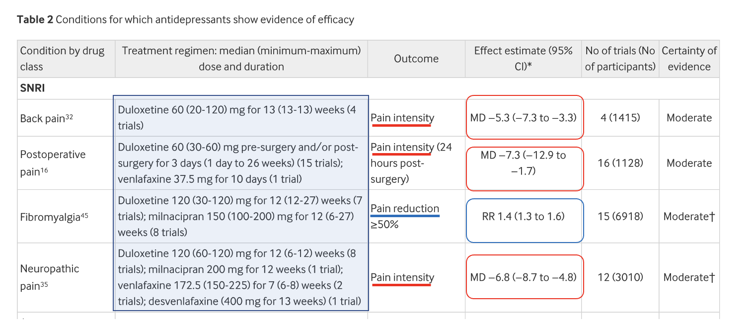 Antidepressants Fail For Pain A Look At The Data American Council On   Screenshot 2023 02 04 At 10.17.44 AM 0 